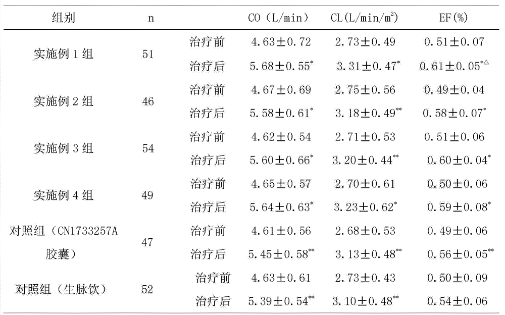 Traditional Chinese medicine preparation for treating essential hypotension and preparation method of traditional Chinese medicine preparation