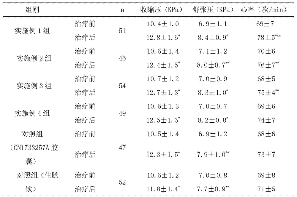 Traditional Chinese medicine preparation for treating essential hypotension and preparation method of traditional Chinese medicine preparation