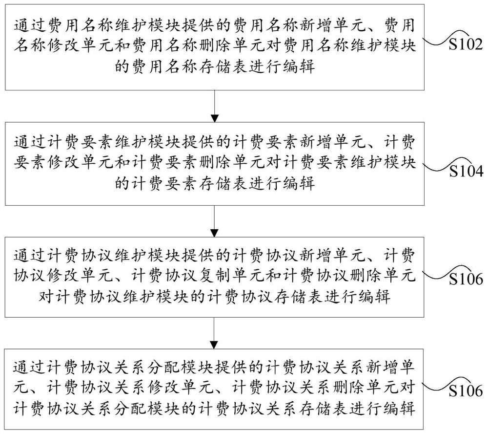 Airport charge management method and system