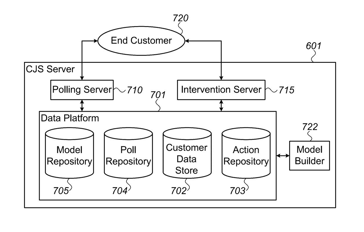 Customer journey management