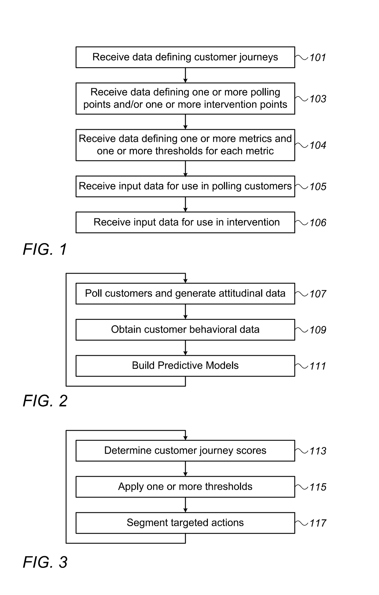 Customer journey management