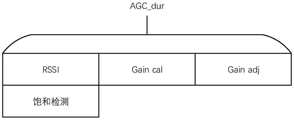 Baseband chip and automatic gain control method of baseband chip