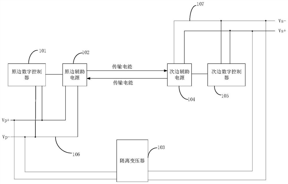 Bidirectional energy storage inverter and electronic equipment