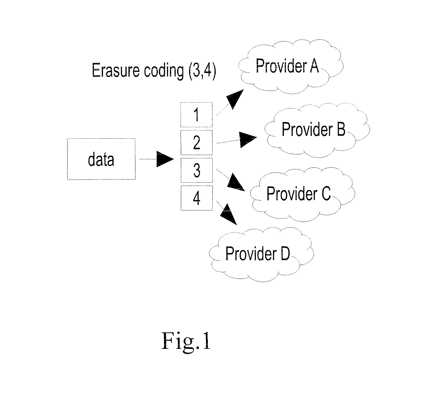 System and Method for Optimizing Data Storage in a Distributed Data Storage Environment