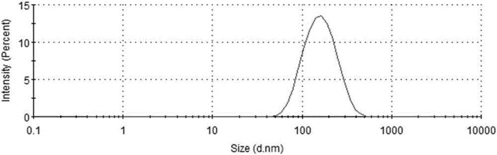 Euphausia superba oil nanostructure lipid carrier and preparing method thereof