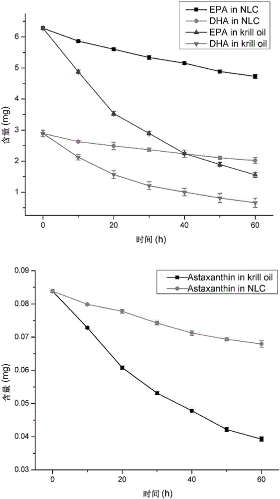 Euphausia superba oil nanostructure lipid carrier and preparing method thereof