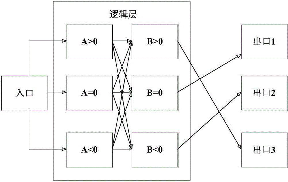 Program code testing method and device