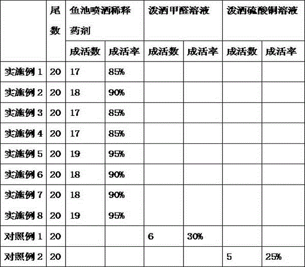 Medicine for preventing and treating crucian carp enteritis