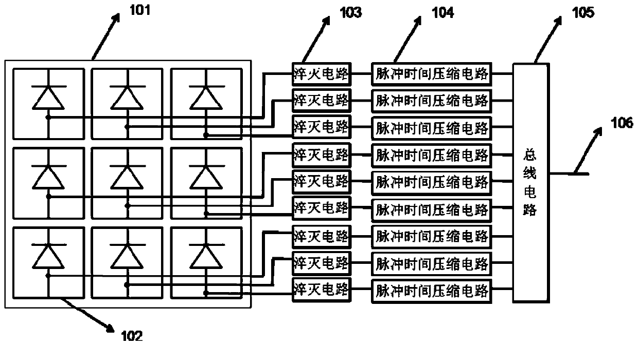 Pulse time compression method for multichannel single-photon avalanche diode detector