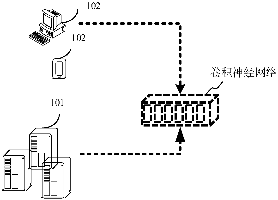 Image processing method, apparatus, storage medium and device