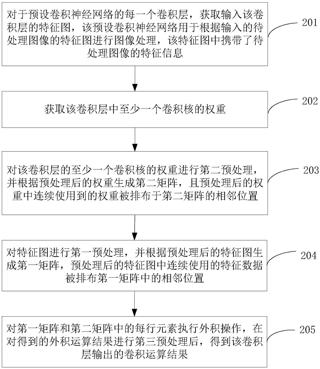 Image processing method, apparatus, storage medium and device