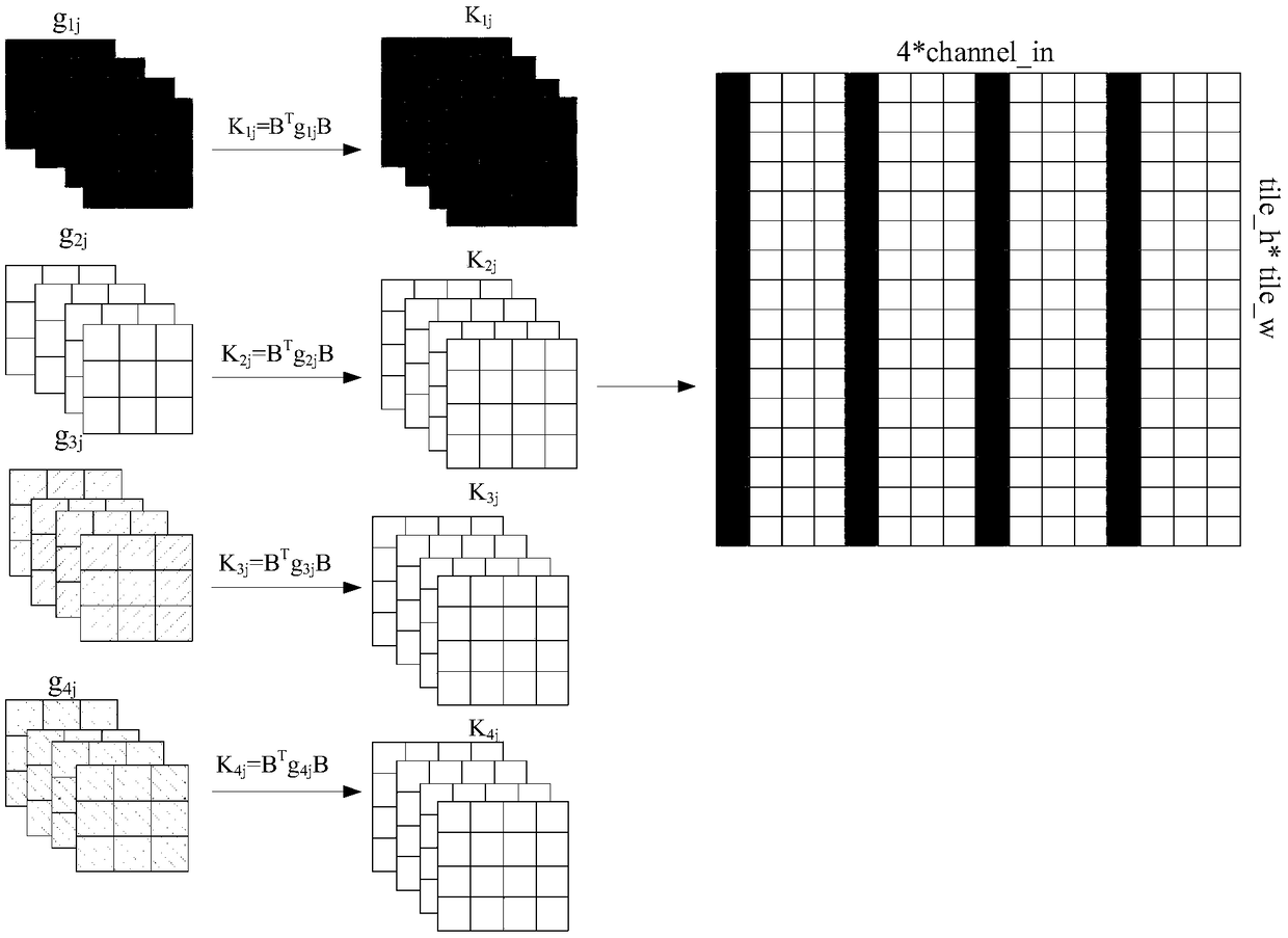 Image processing method, apparatus, storage medium and device