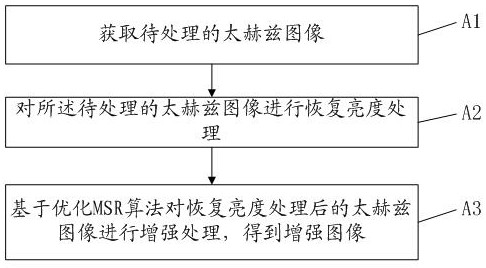 Industrial product image enhancement method and device, electronic equipment and storage medium