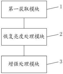 Industrial product image enhancement method and device, electronic equipment and storage medium