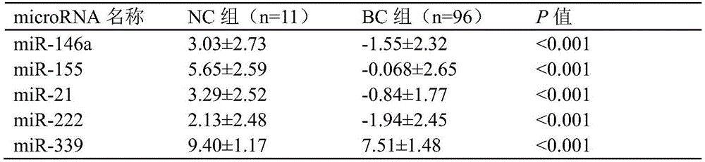 miRNA marker for diagnosis of breast cancer, application thereof and diagnostic kit