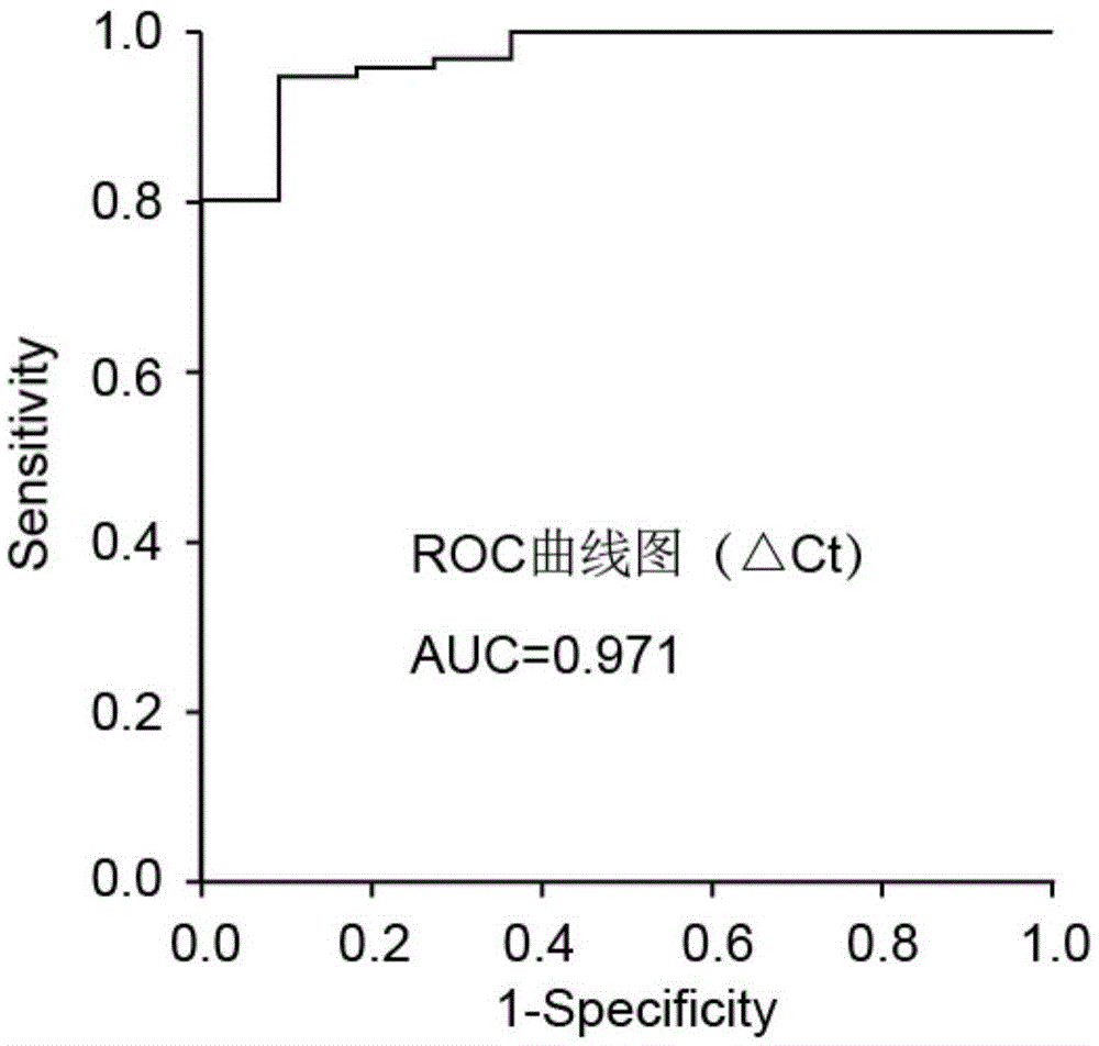 miRNA marker for diagnosis of breast cancer, application thereof and diagnostic kit