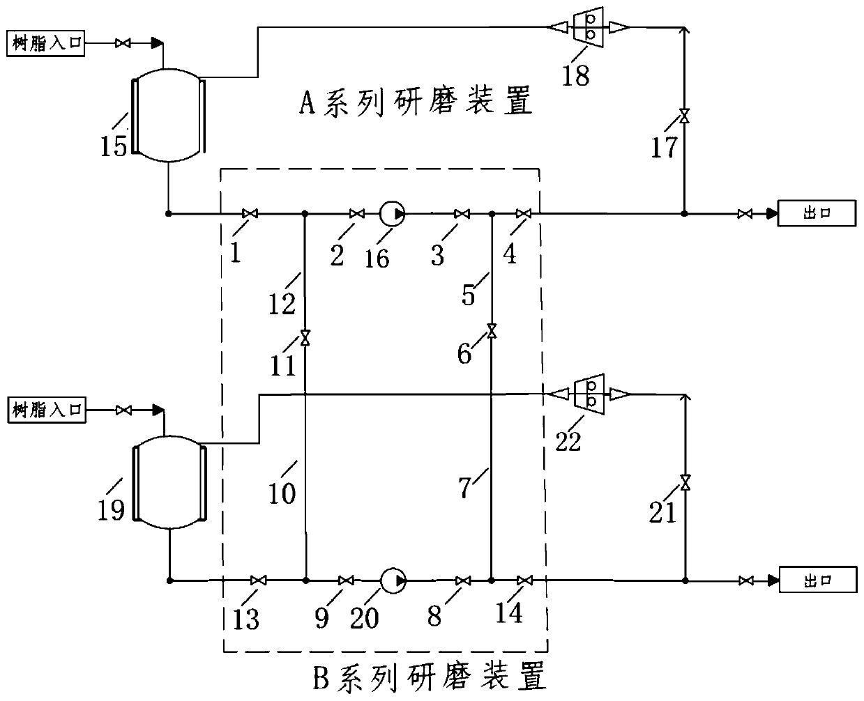 Radioactive waste resin grinding system with redundant device