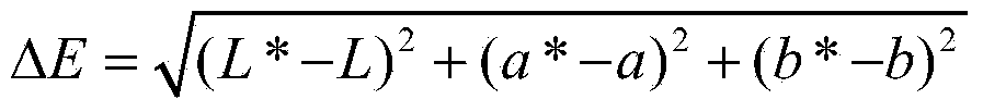 Preparation method of titanium dioxide pigment