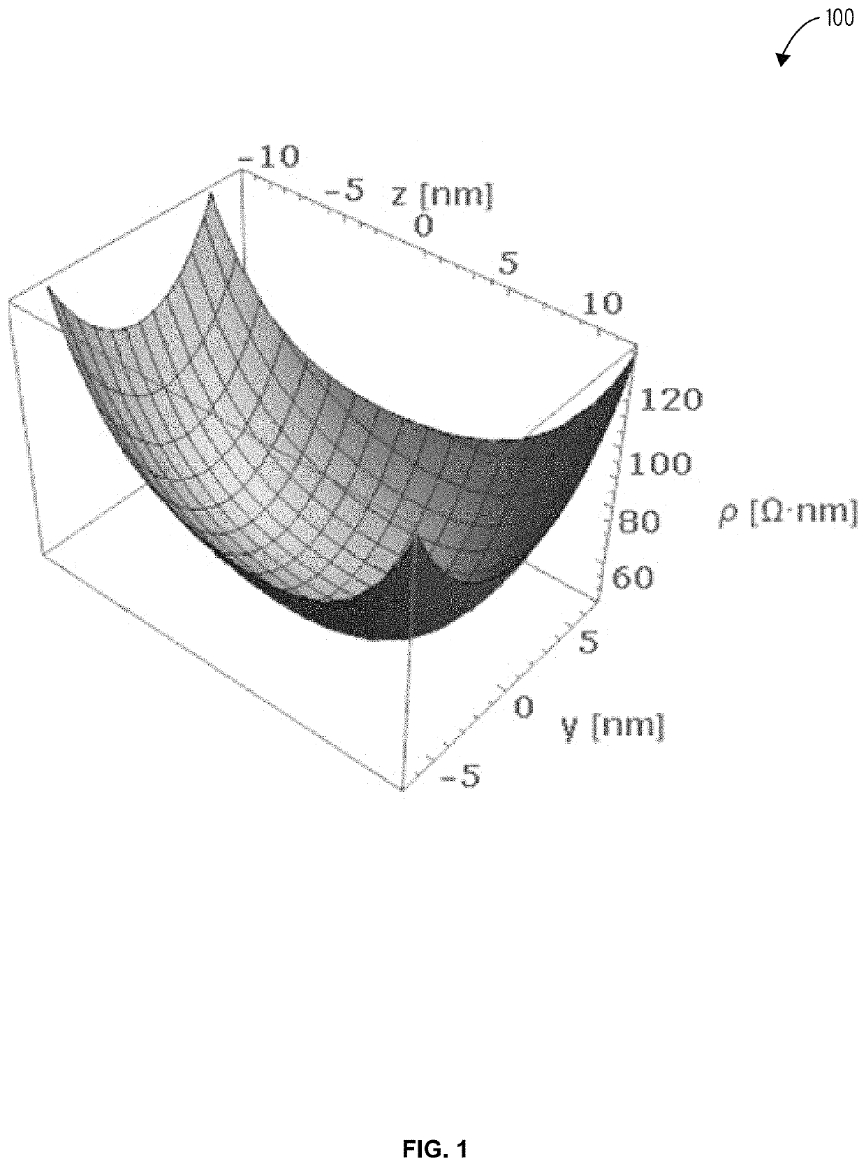 Nano-wire resistance model