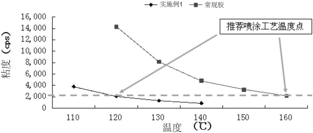 Low-temperature hot-melt pressure-sensitive adhesive for disposable hygienic product and preparation method thereof