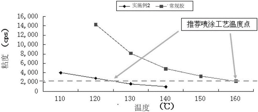 Low-temperature hot-melt pressure-sensitive adhesive for disposable hygienic product and preparation method thereof