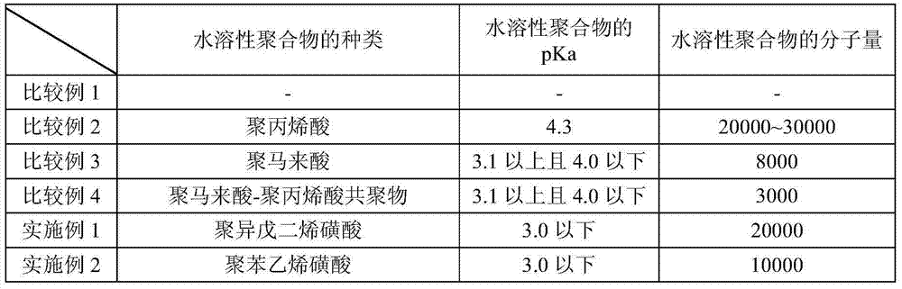 Polishing composition, polishing method using same, and method for producing substrate