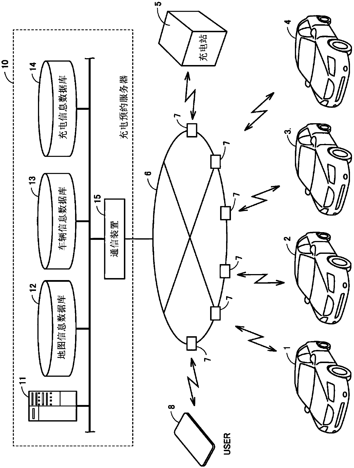 Charging reservation server and charging reservation method for electrically powered vehicle