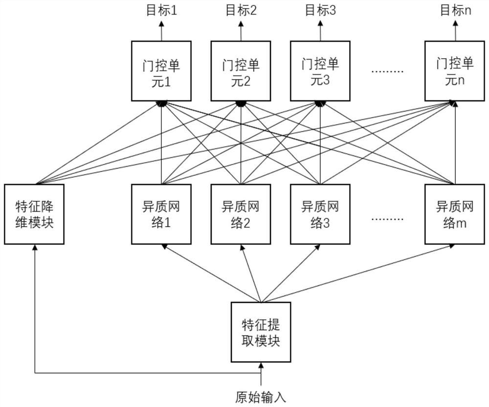 An Integrated Speech Enhancement System Based on Multi-objective Heterogeneous Network