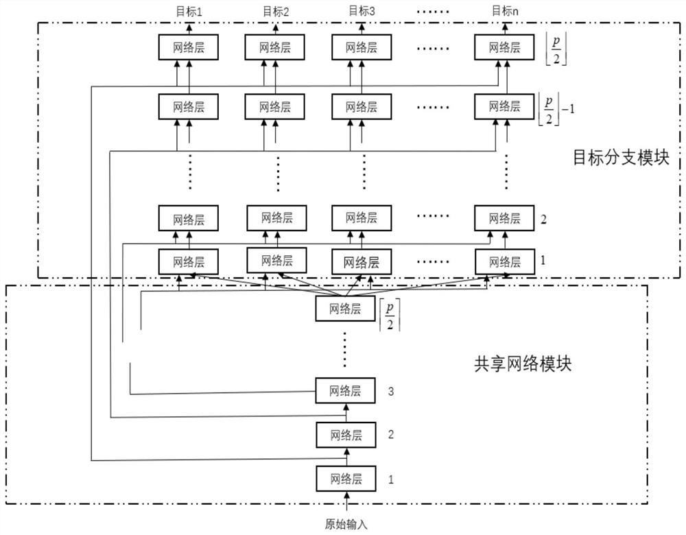 An Integrated Speech Enhancement System Based on Multi-objective Heterogeneous Network