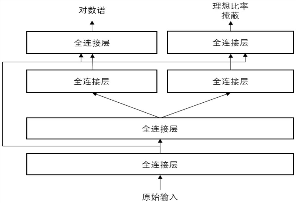 An Integrated Speech Enhancement System Based on Multi-objective Heterogeneous Network