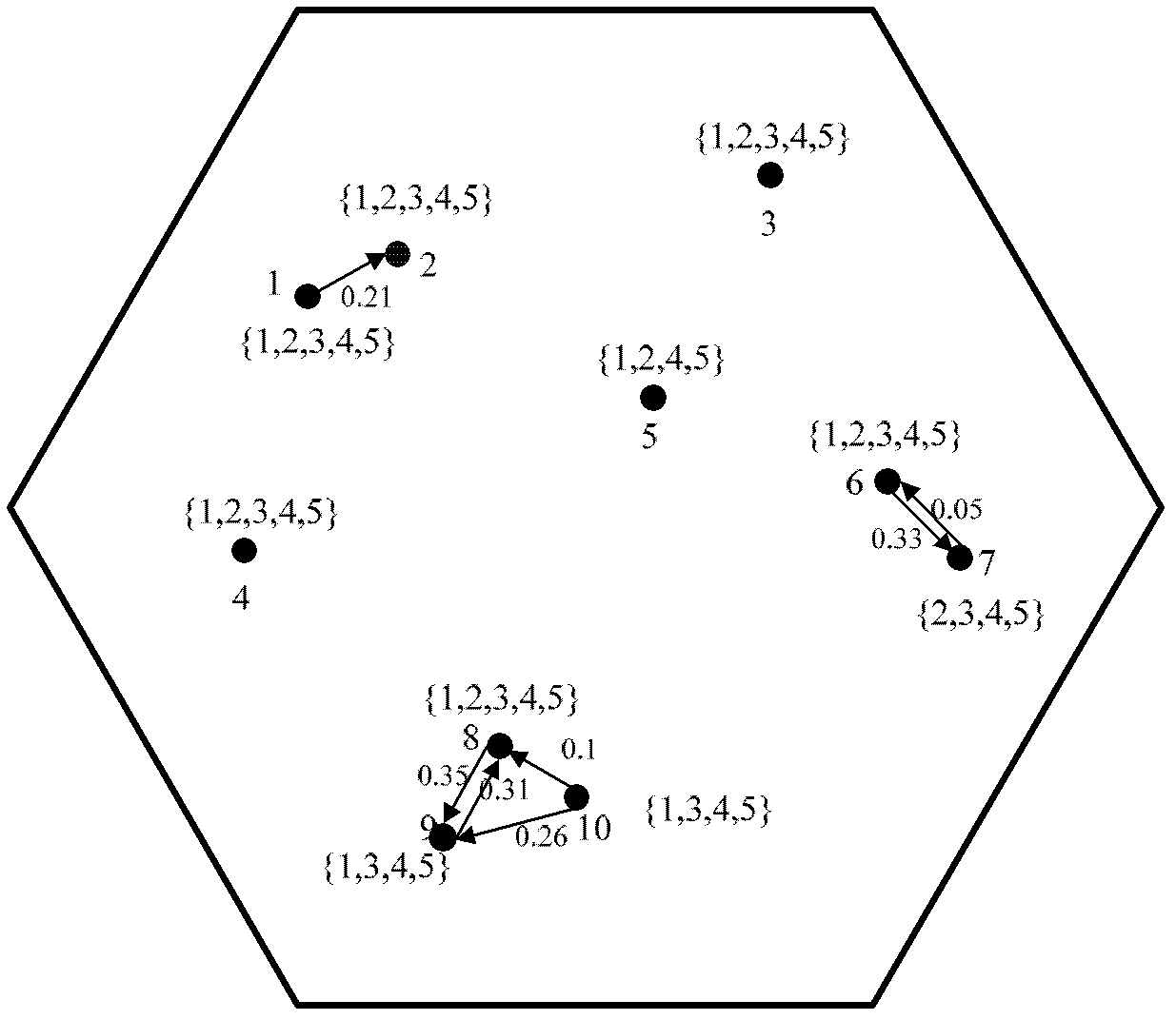 Orthogonal frequency division multiplexing (OFDM)-based channel assignment method in two-layer network