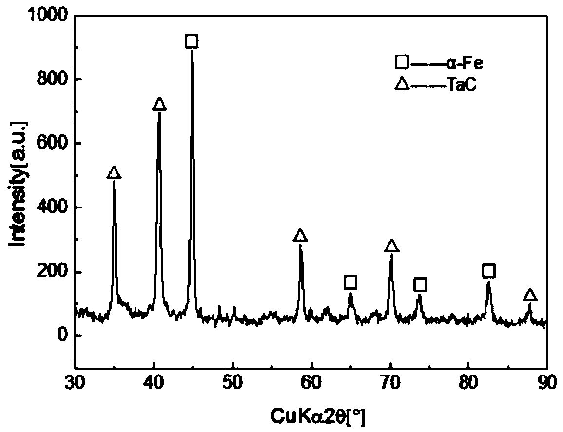 Tantalum carbide gradient composite coating layer and preparation method thereof