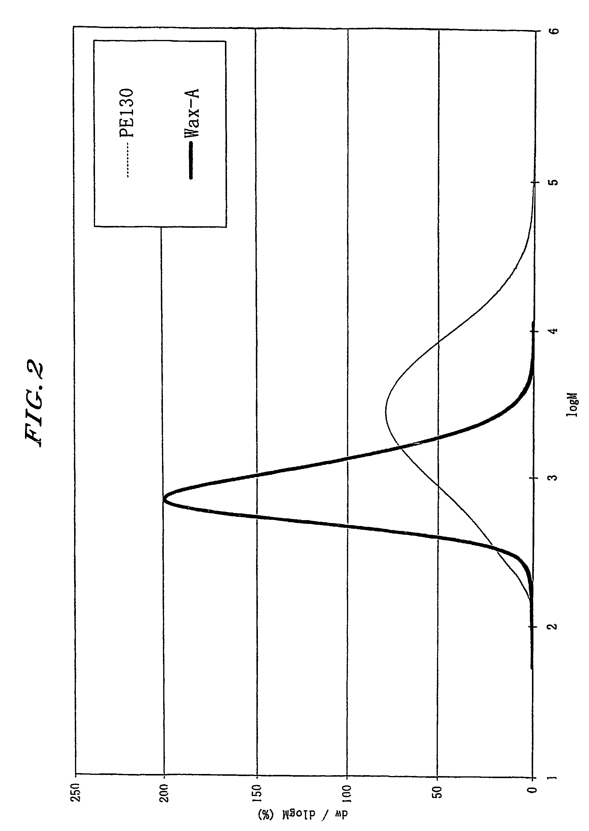 Electrostatic toner composition to enhance copy quality by improved fusing and method of manufacturing same