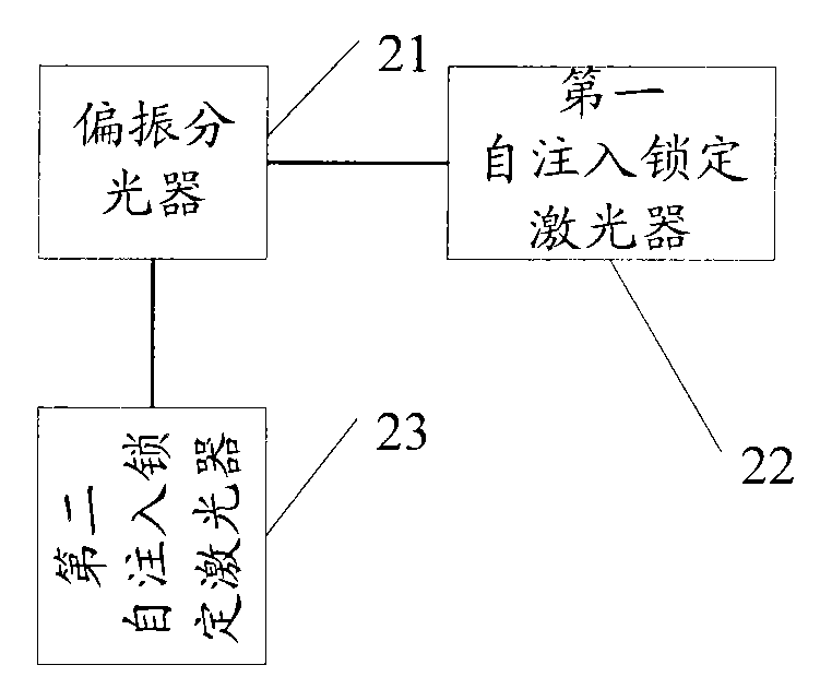 Self-injection locking light source and light source self-injection locking method and system