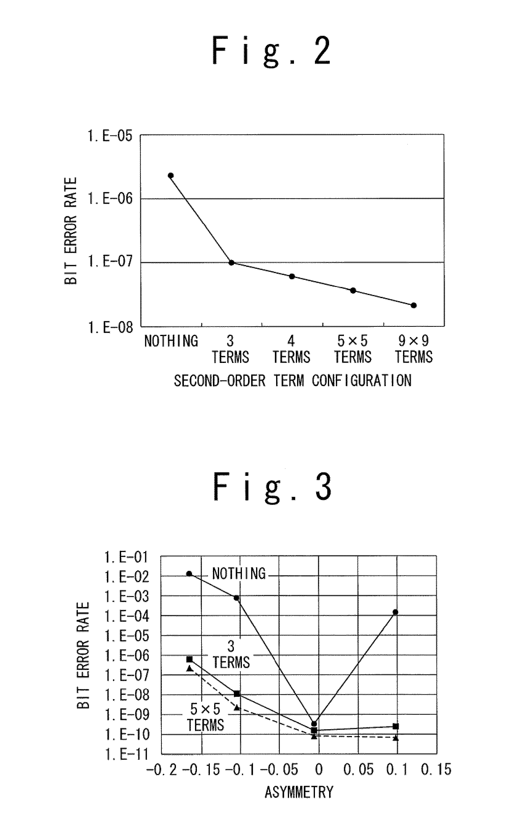 Information readout device and information readout method