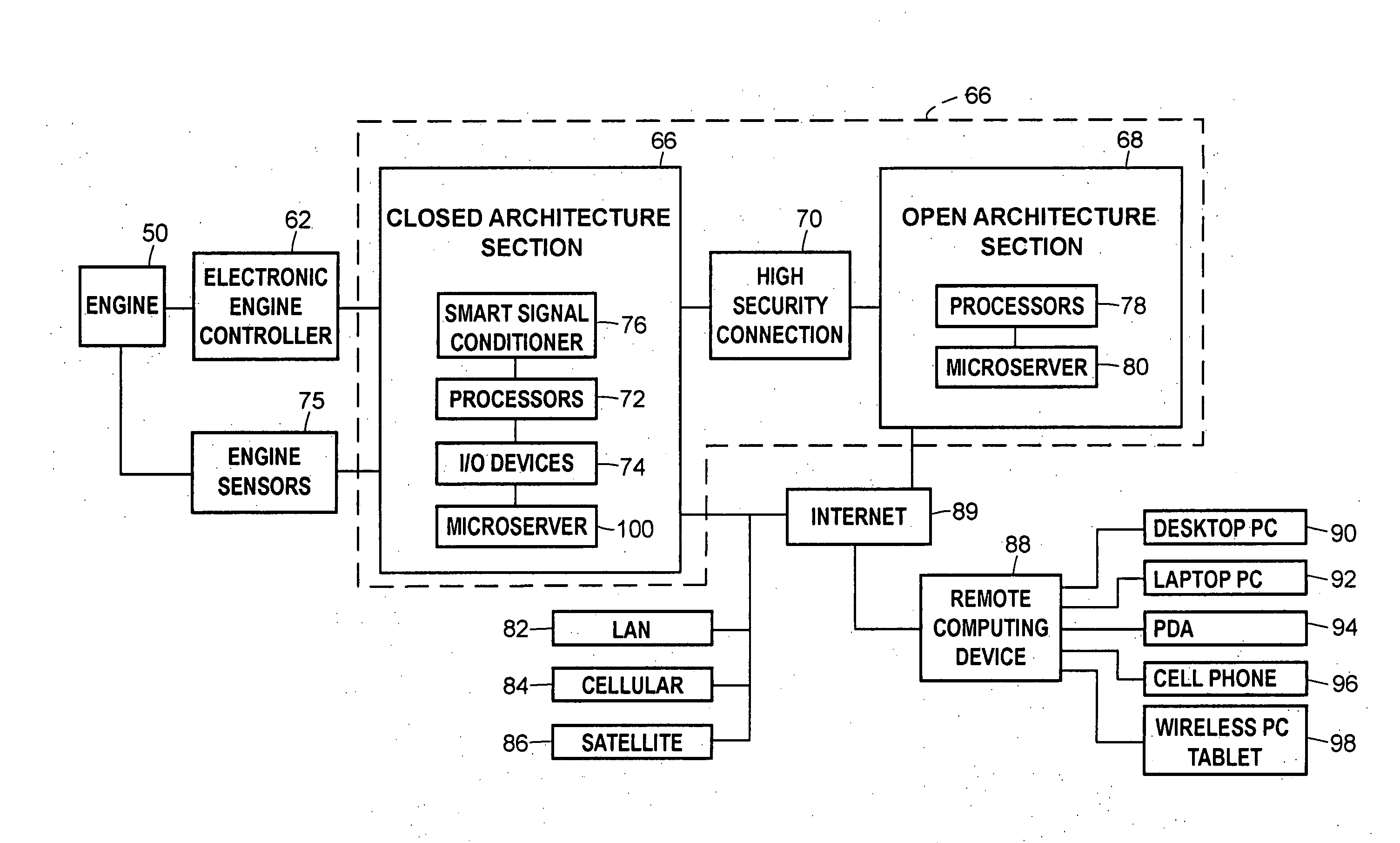 Dual-architecture microserver card