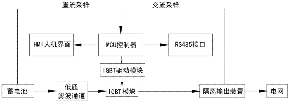 Active power grid feedback type battery discharging apparatus