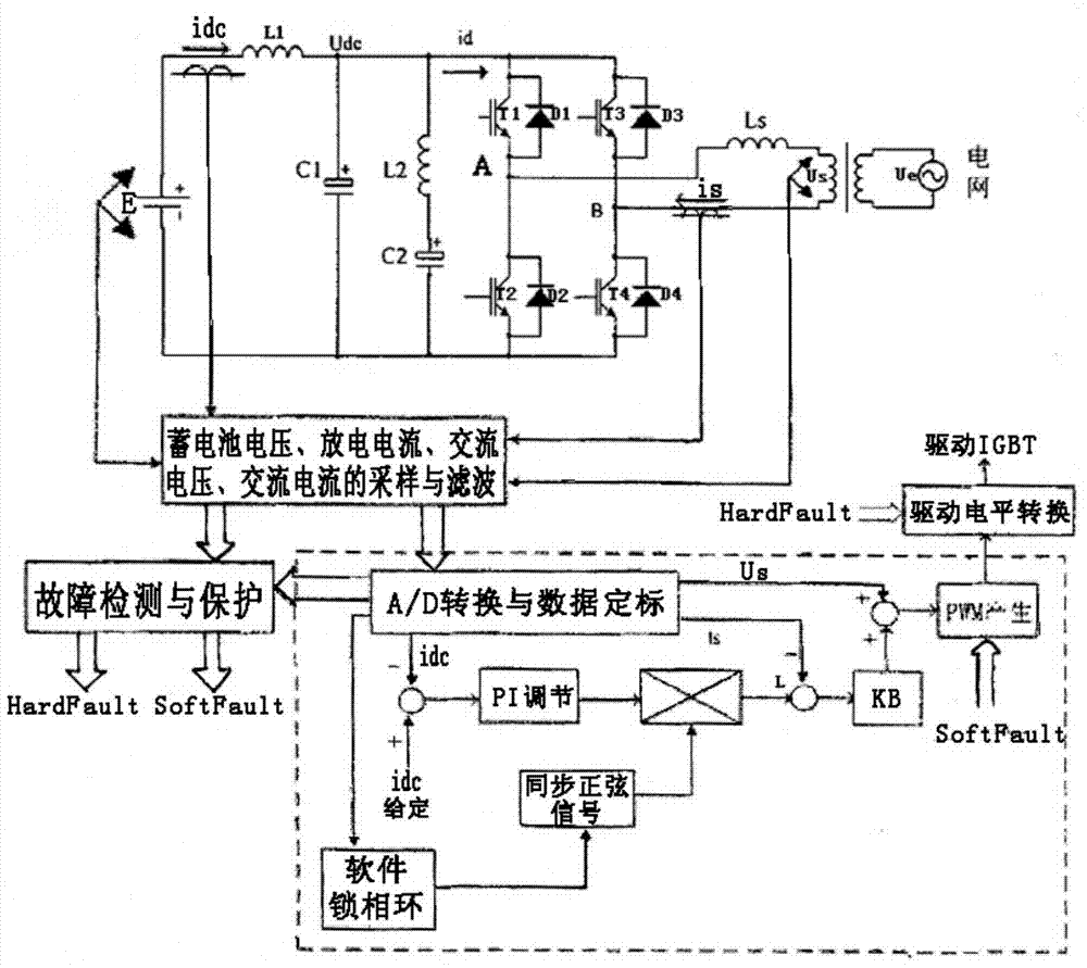 Active power grid feedback type battery discharging apparatus