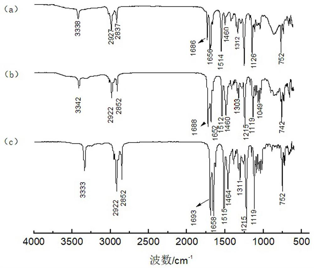 Heat stabilizer composition for transparent PVC (polyvinyl chloride) and application of heat stabilizer composition