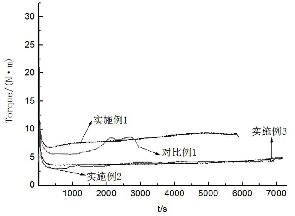 Heat stabilizer composition for transparent PVC (polyvinyl chloride) and application of heat stabilizer composition