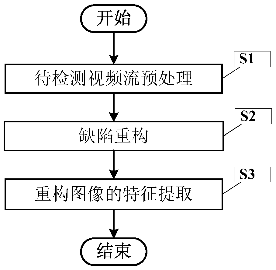 Exponential entropy additivity fuzzy defect feature analysis and reconstruction method based on infrared thermal imaging