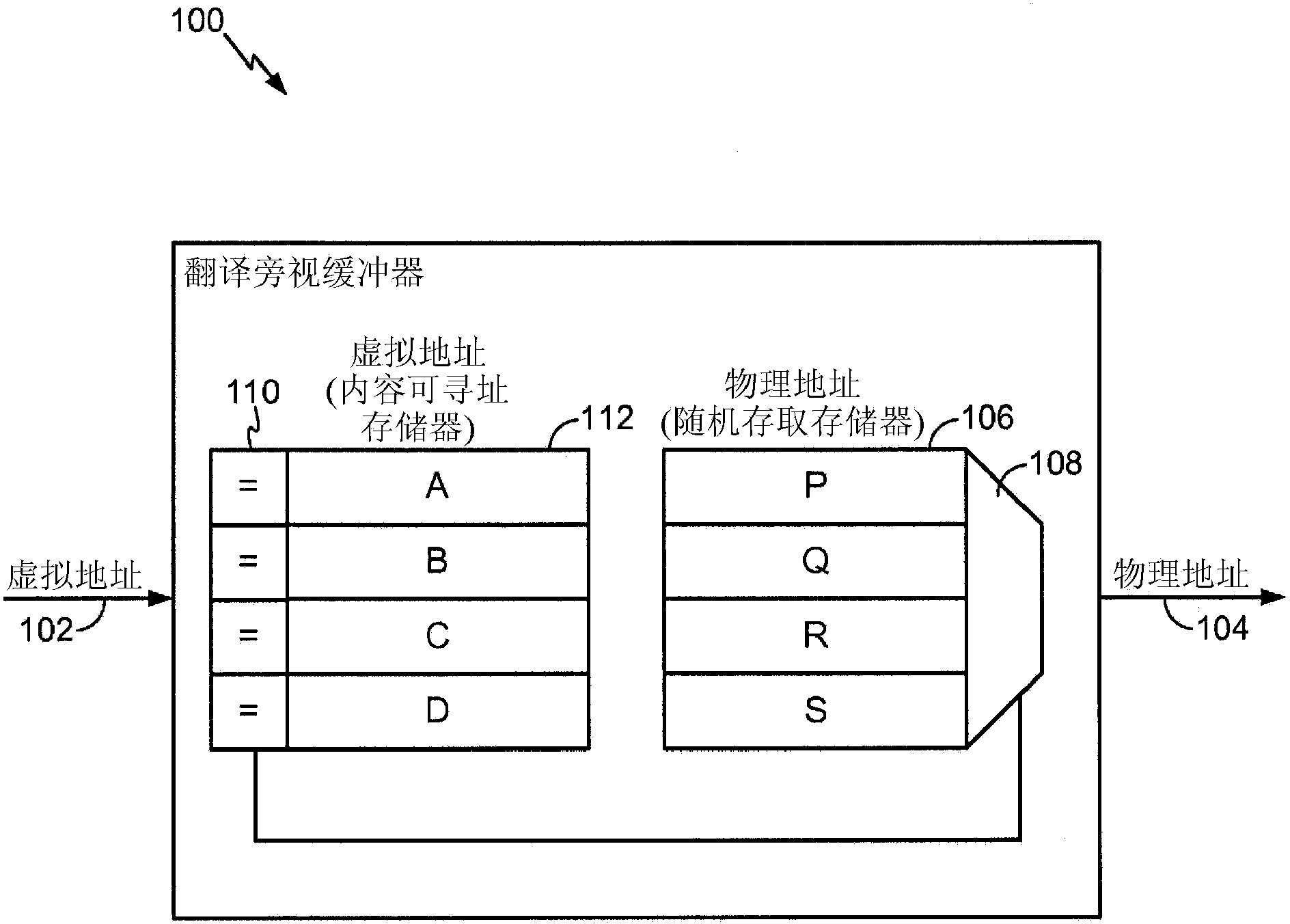 Memory management unit with pre-filling capability