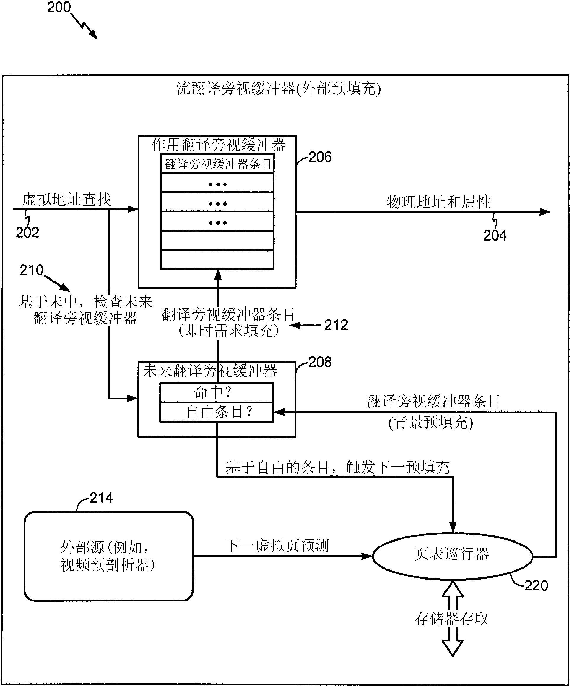 Memory management unit with pre-filling capability