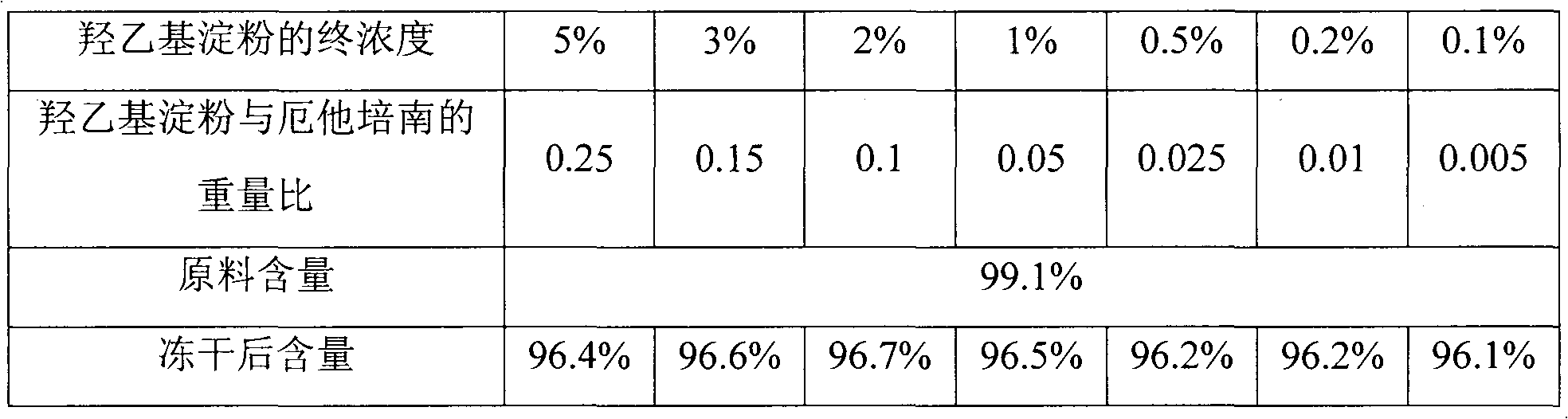 Ertapenem pharmaceutical composition