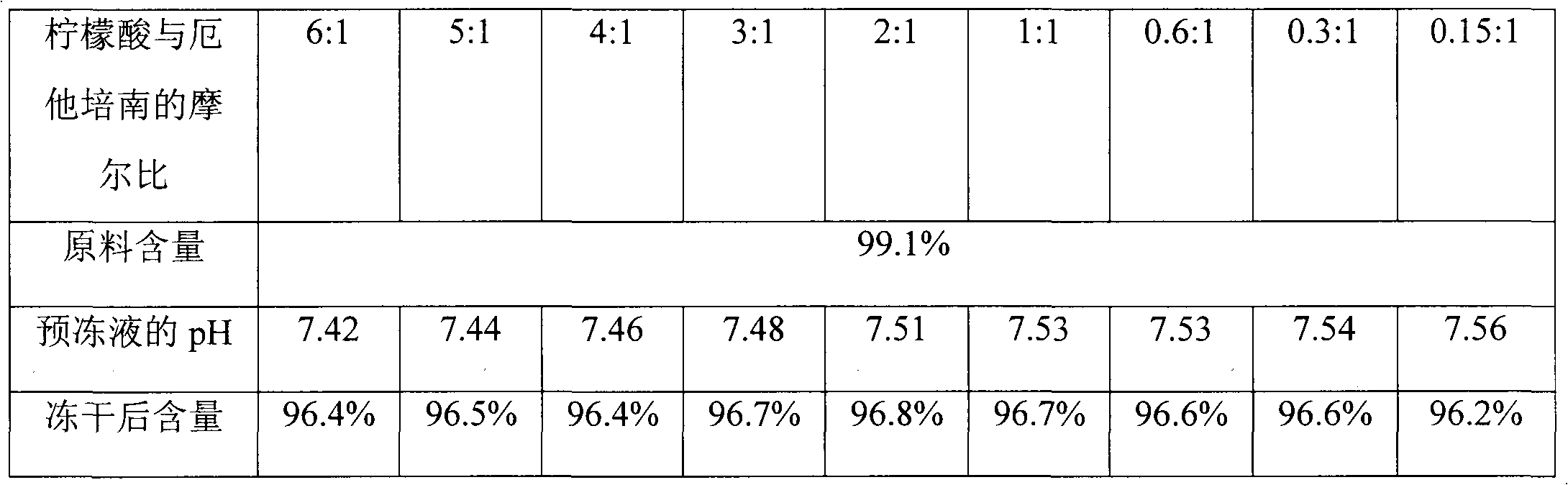 Ertapenem pharmaceutical composition