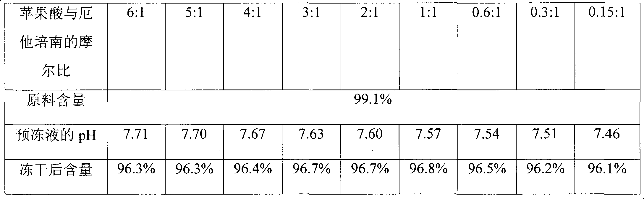 Ertapenem pharmaceutical composition