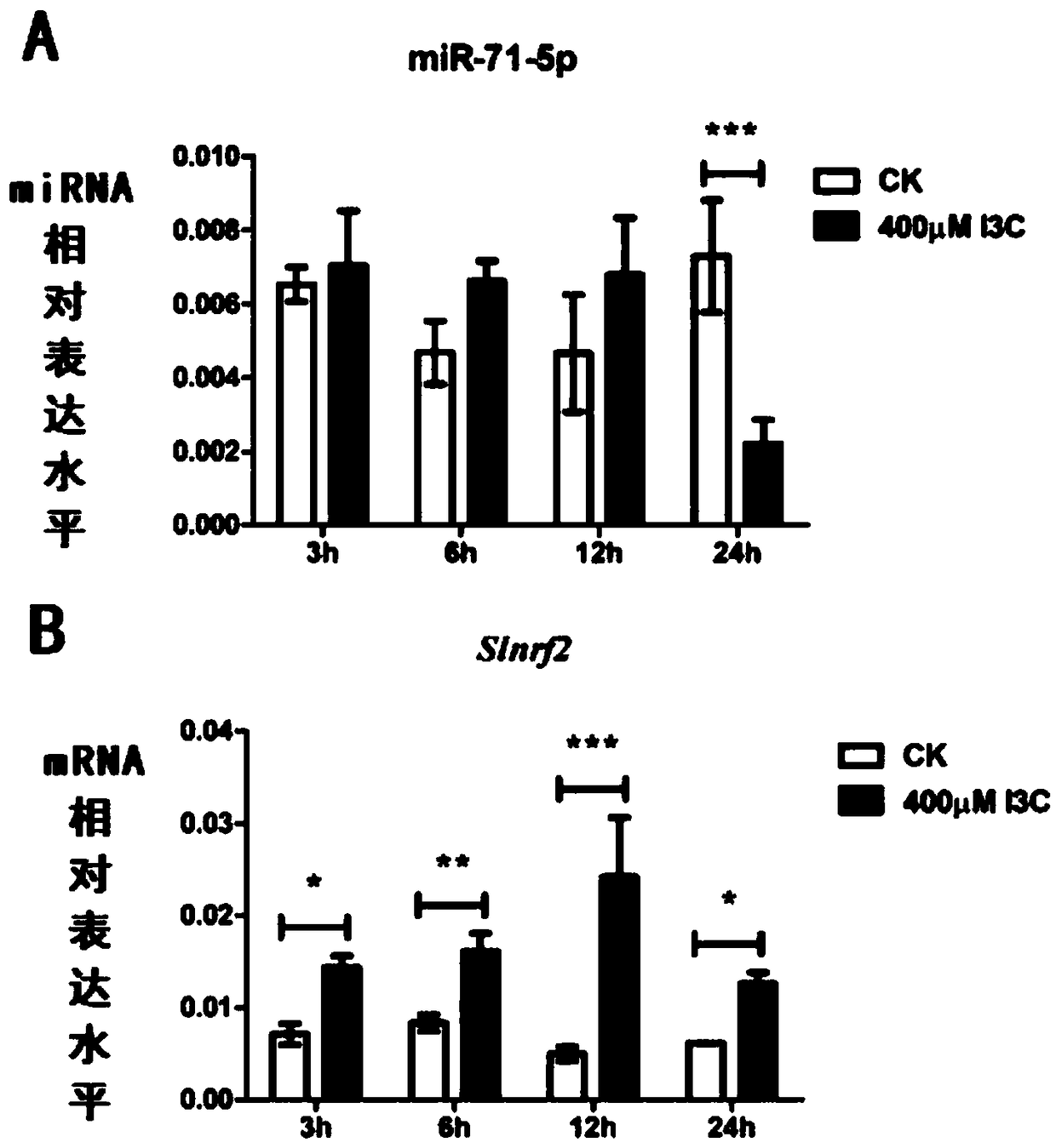 Application of miR-71-5p in pest control