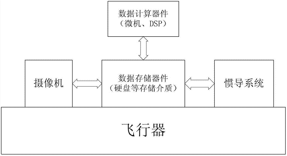 Air vehicle full-parameter navigation method based on sequence image and reference image matching