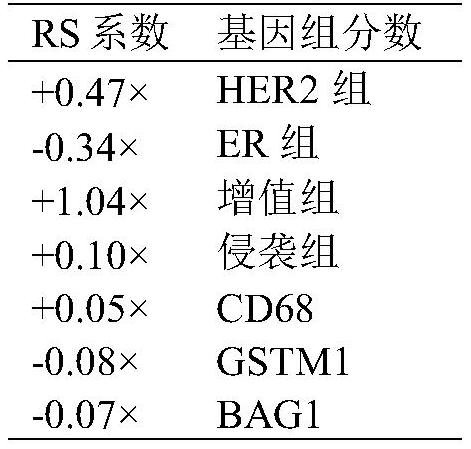 Special chip for detecting breast cancer related gene expression