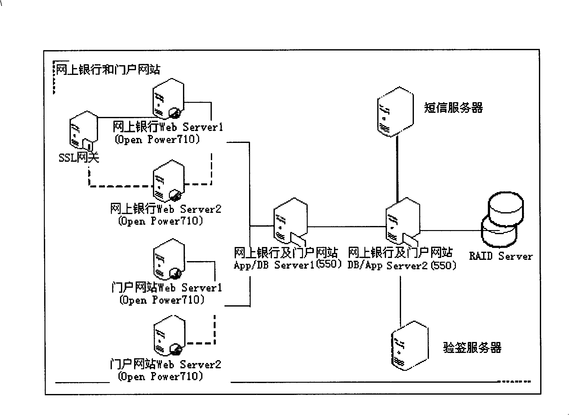 Network bank system with one login interface of enterprise user and personal user